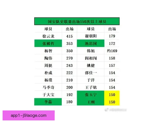 聚焦2023国家队最新大名单五大核心球员实力全解析深度观察